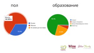 Виното пред туризма или туризмът пред виното - анализ на анкета за винен туризъм в България 2024 - първа част